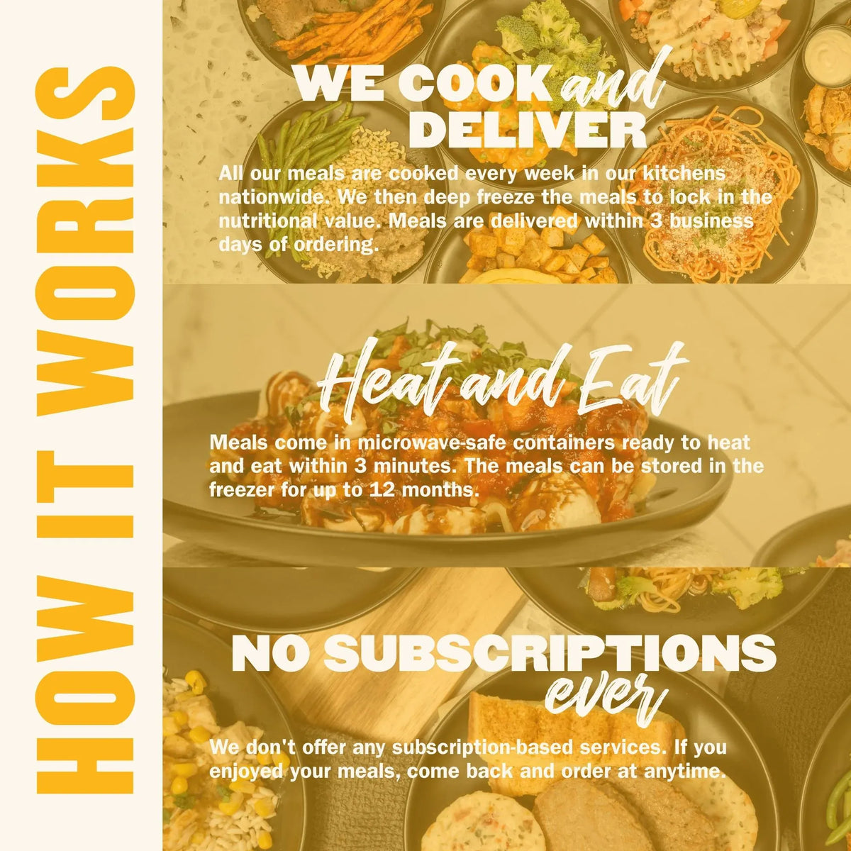 Breakfast Meal Plan Delivery