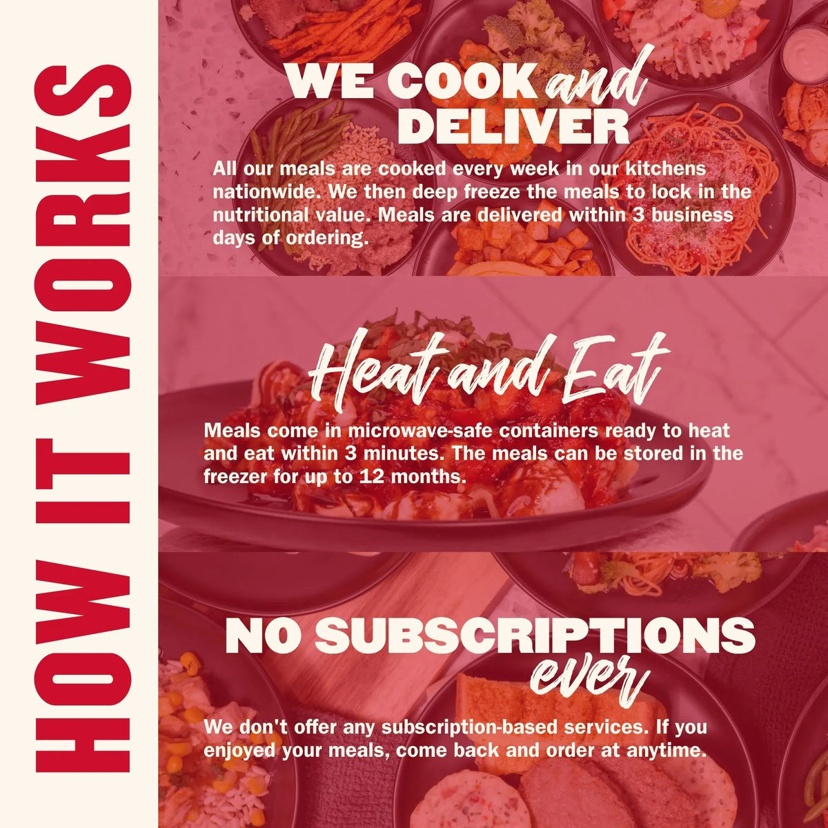 Everyday Maintenance Meal Plan