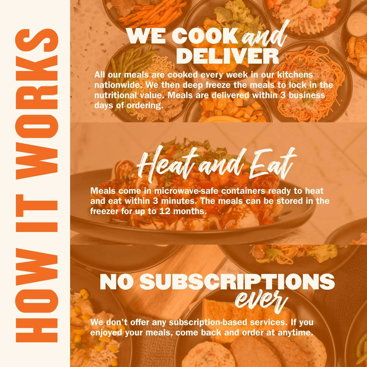 High Protein Meal Plan Delivery